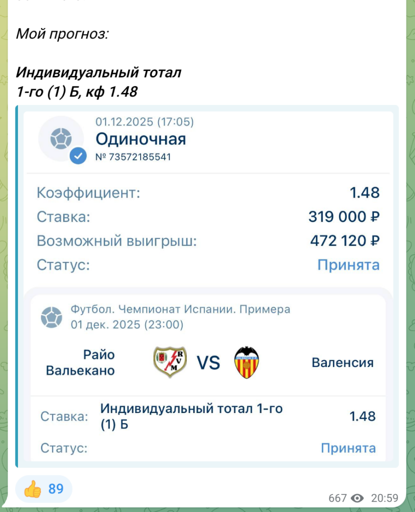 Статистика просмотров @topbet1324