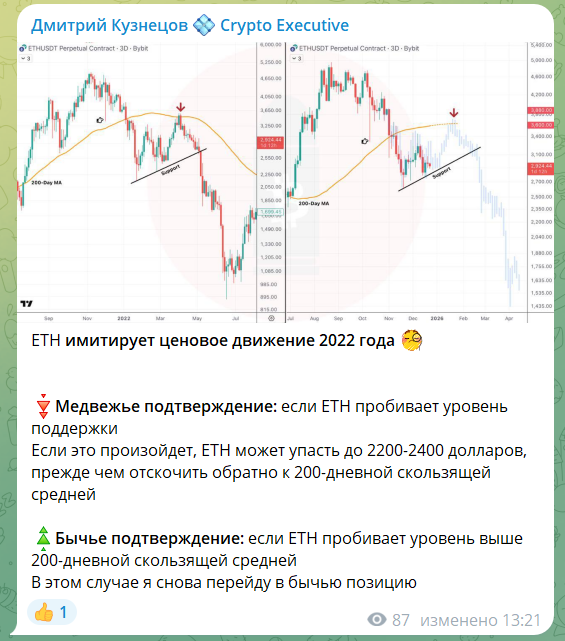 Пример поста @Dmitryi_Kuznetsov